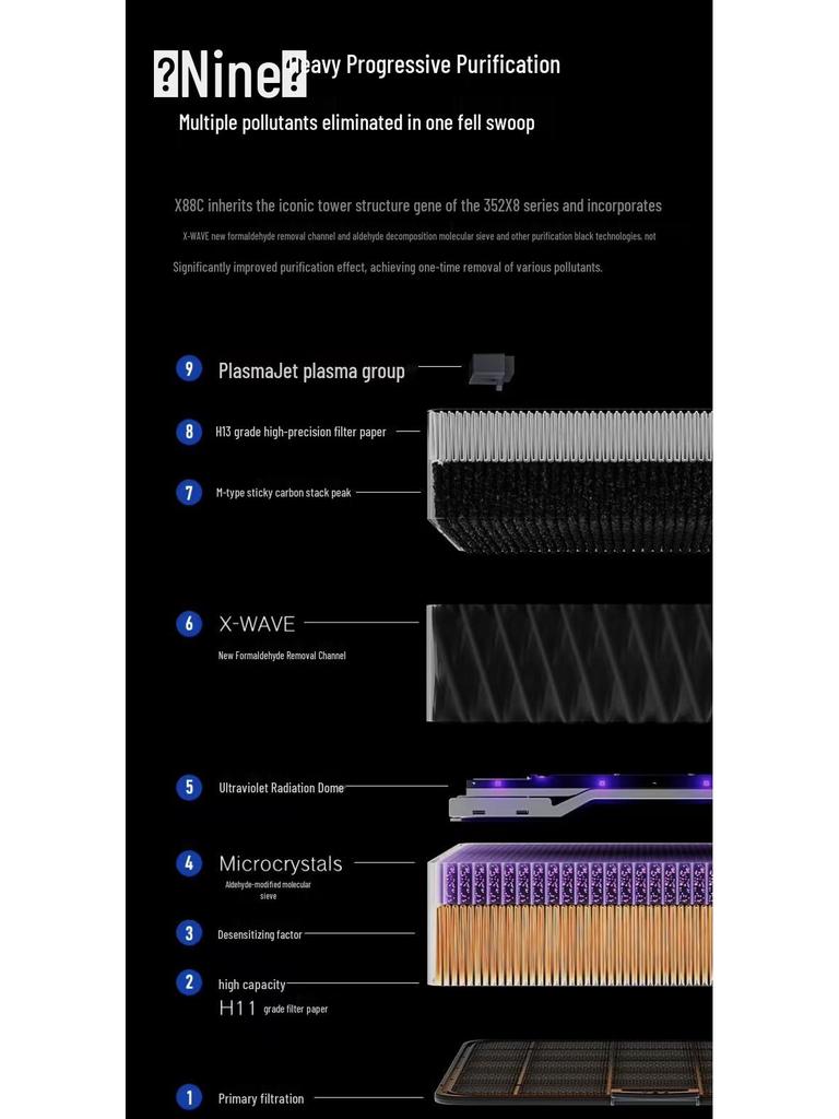352 Air Purifier X88C/X88: Removes Formaldehyde, Smog, Odors, and Allergens; Offers Double Decomposition and Sterilization.