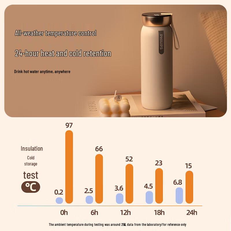 Philips Smart Temperature Control Travel Mug AWP2775