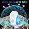 Ultrasonic Pest Repeller 360 Degree Protection Energy Saving Silent Mode Indoor Mice Pest Repeller Insect Control Device