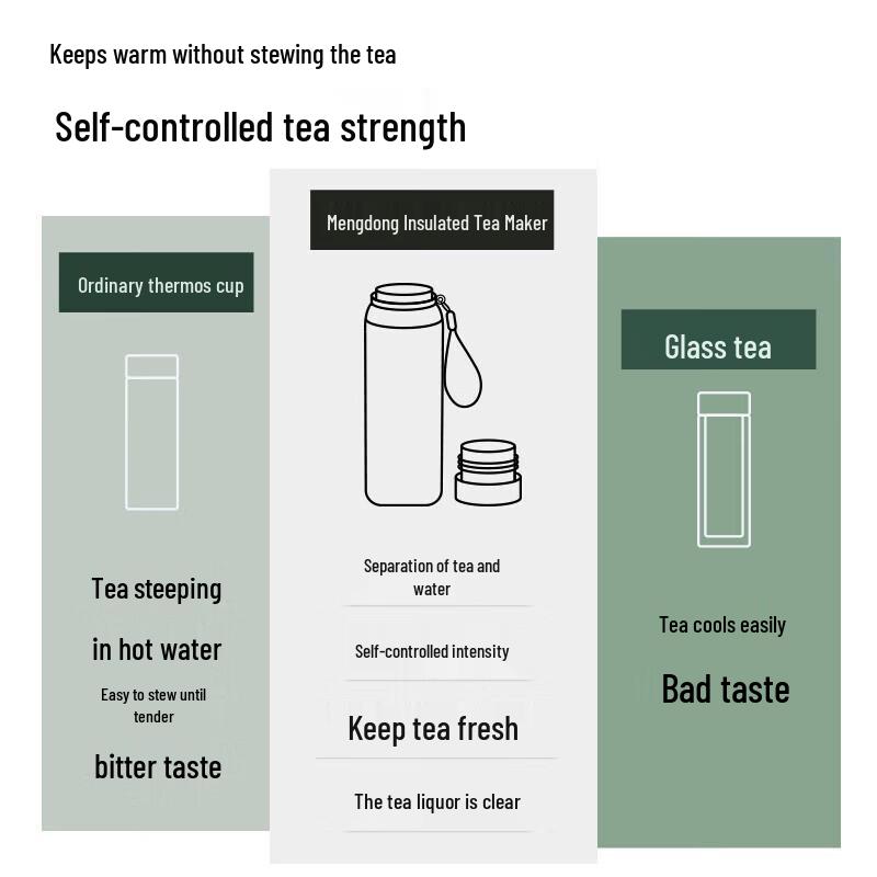 Fuguang 316 Stainless Steel Large Capacity Dual-Lid Insulated Thermos Mug