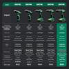 SATA 20V Brushless Cordless Drill Driver, 90N.m Torque