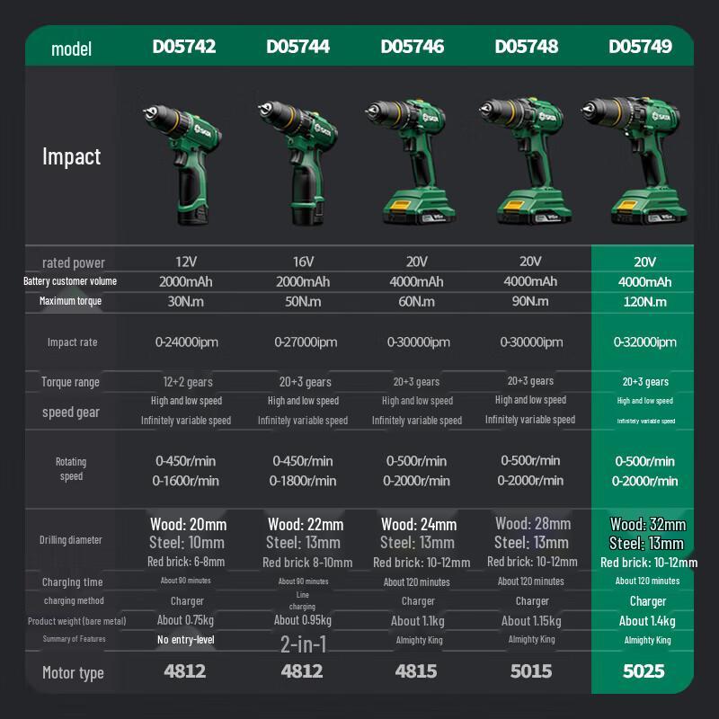 SATA 20V Brushless Cordless Drill Driver, 90N.m Torque