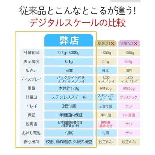 Digital Kitchen Scale, Electronic Scale, 3000g Capacity, 0.1g Increments, 3kg Capacity, Kitchen Cooking Scale, Measuring, Cooking, Baking, Letter Scal