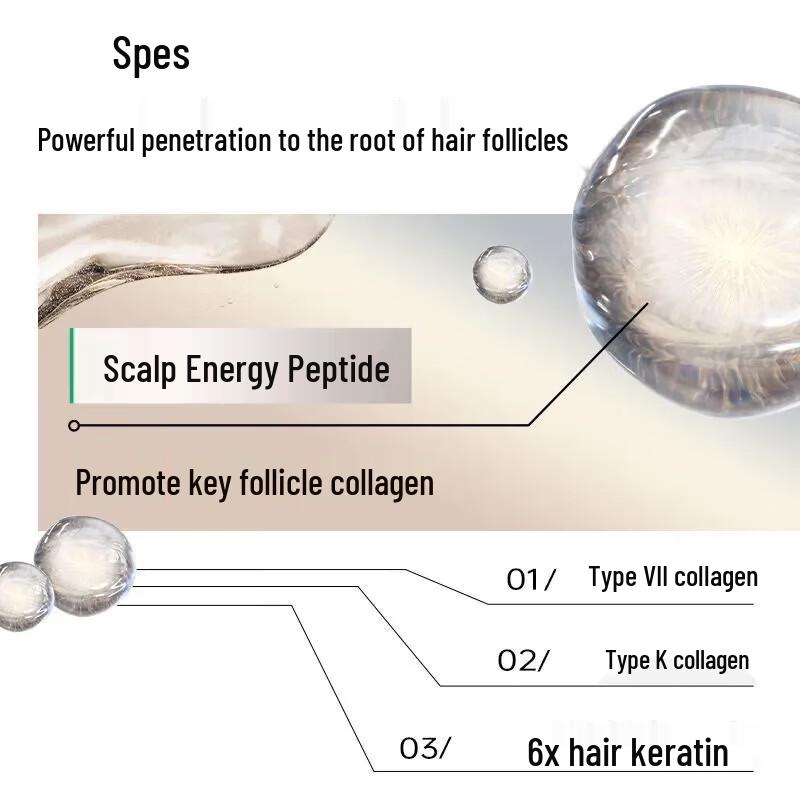 Spes Peptide Essence Volumizing Shampoo & Conditioner Set