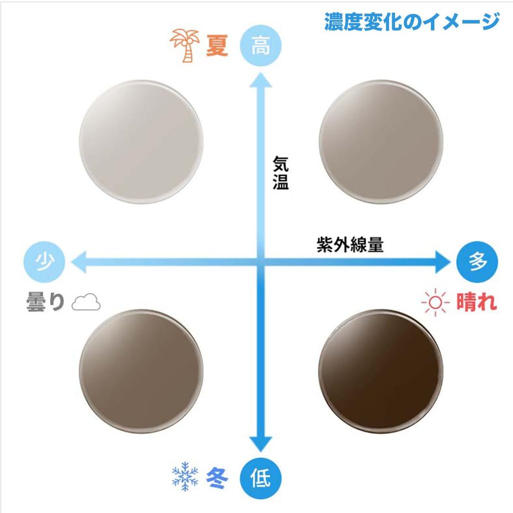 Boston type photochromic sunglasses with changing lens color UV UV fashionable [Zoff] [WEB Exclusive] sunglasses, (black), protection, protection,