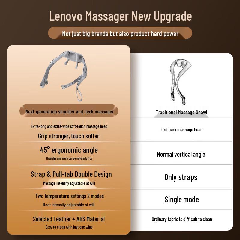 Lenovo Neck and Shoulder Massager Shawl