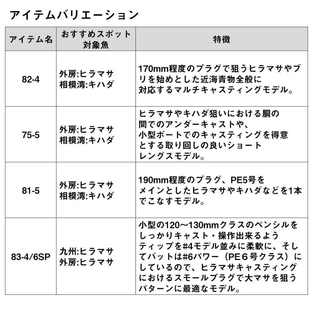 Daiwa 21 Saltiga C 710-8