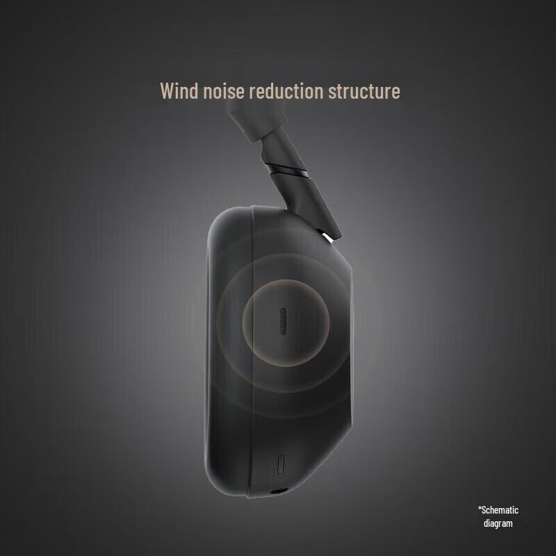 Беспроводные наушники с шумоподавлением Sony WH-1000XM6