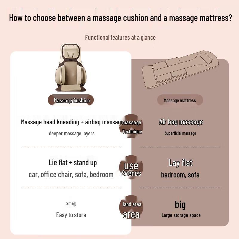 Panasonic Full Body Massage Cushion & Foot Massager