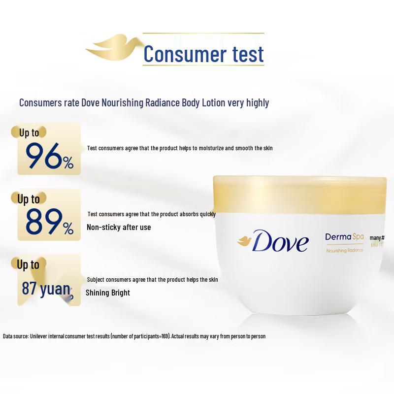 DOVE Intensive Repair Hair & Body Care 1.58kg Gift Set