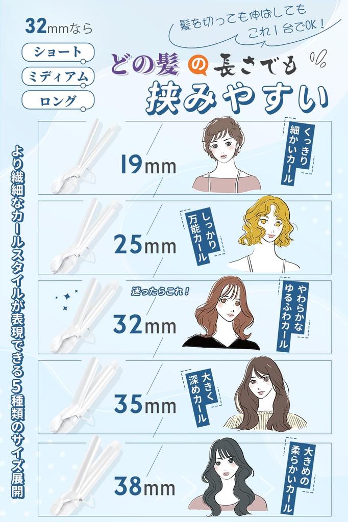 Ryanboo Hair Iron, Curling Iron, 19mm, Professional Grade, 5 Temperature Settings, Max 220°C, International Compatible (19mm, White)