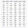Nike Air Force 1 '07 LV8 'White Racer Blue' Gs DD3227-100
