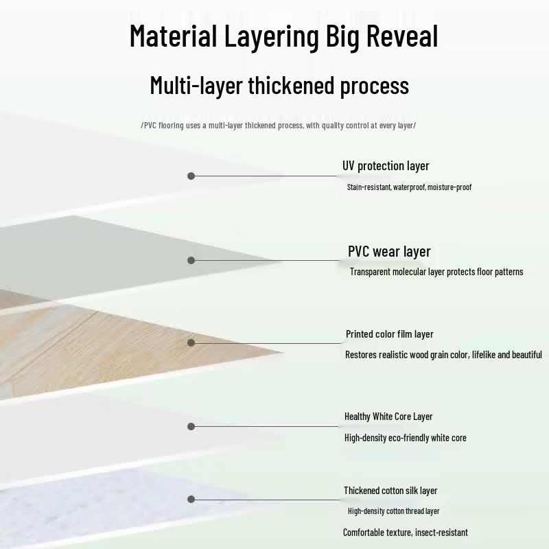 Heavy-Duty Waterproof PVC Floor Covering