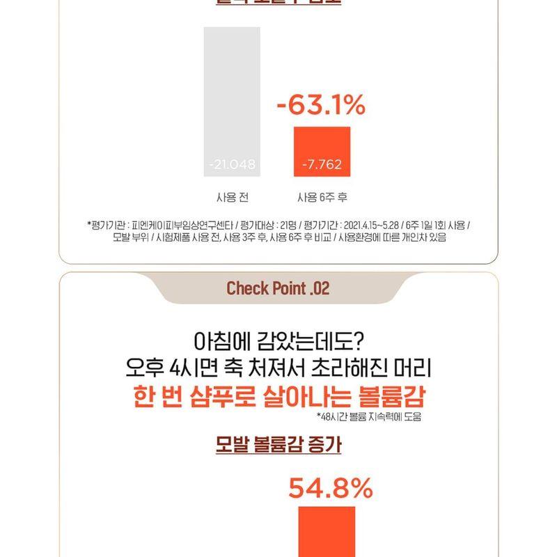 CKD Garantiert - Amino Biotin Alleskönner Shampoo