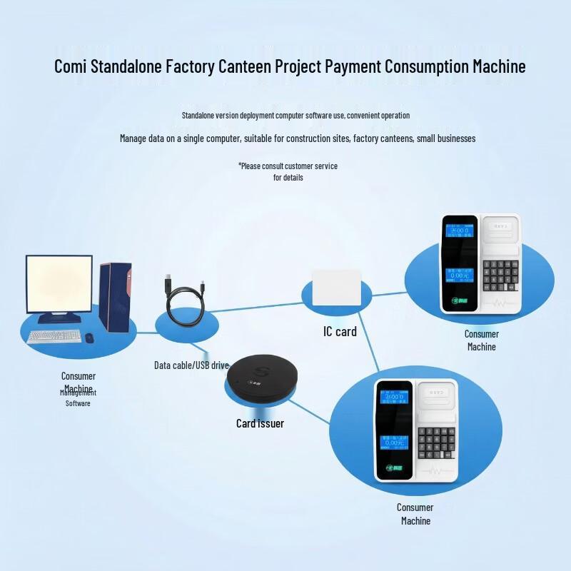 Comet XC-81T IC Card Attendance & Payment Terminal CN plug (adapter included)