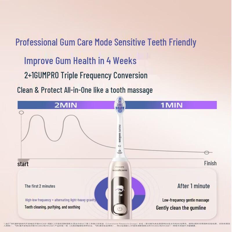 Philips Diamond 7 Series Pro Electric Toothbrush CN plug (adapter included)