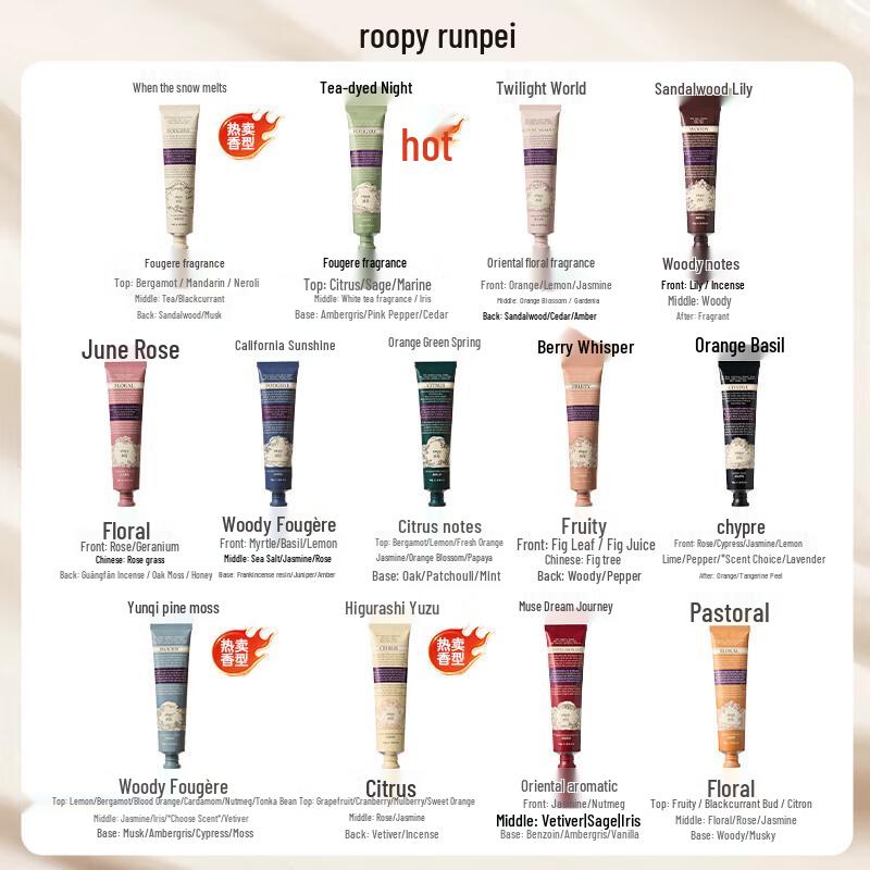 Roopy Fragrant Moisturizing Hand Cream Gift Set