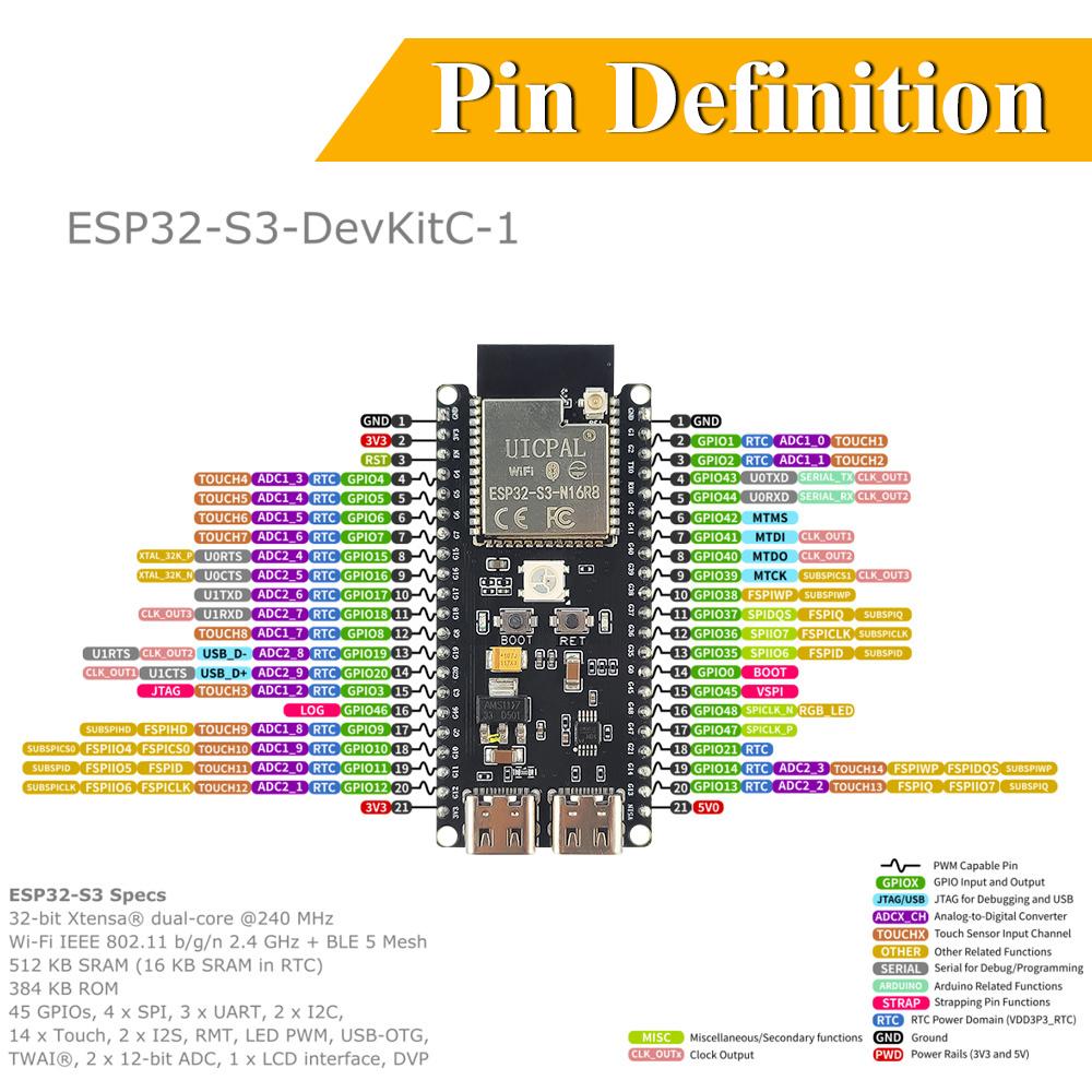 ESP11-S1-DevKitC-1 Development Board BT 1.1G Wifi Module for Arduino 8MB PSRAM 16MB FLASH N16R8 11Pin CH111C Type-C ESP11S1