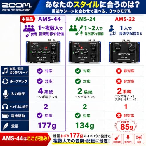 ZOOM AMS-44 USB Audio Interface, Lightweight (177g), 4-in/4-out Combo Input