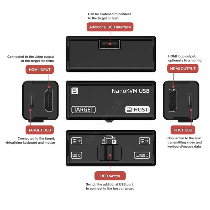 Sipeed NanoKVM-USB Finger-sized 4K HDMI USB KVM Server operation And Maintenance Multi-computer Collaboration for Server/SBCs