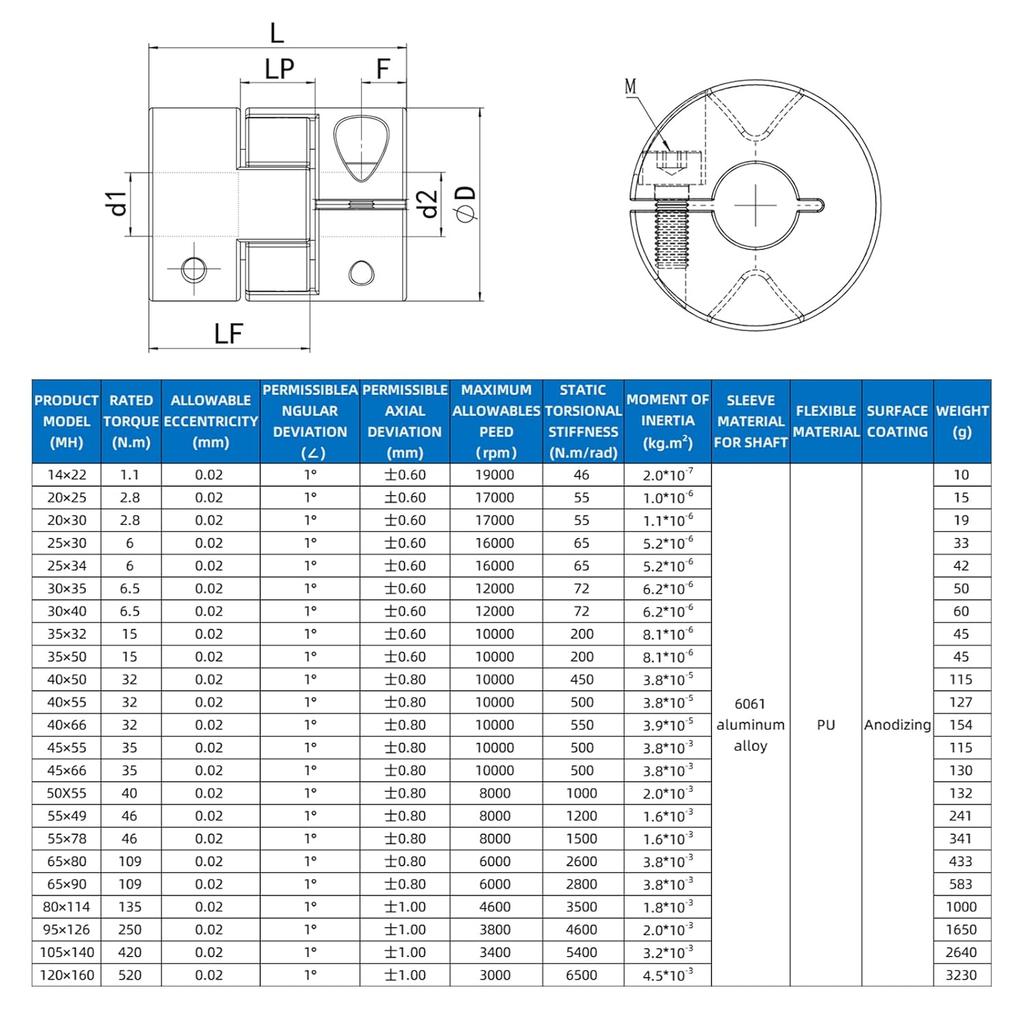 Upgrade D20*L25 Flexible Shaft Coupling 8mm to 8mm Aluminium Plum Connector Flexible Coupler for 3D Printer CNC Machine and Servo Stepped Motor