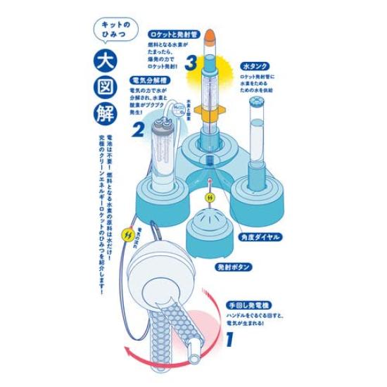 Gakken Science Hydrogen Energy Rocket 6 and Q750819 (Ages up)