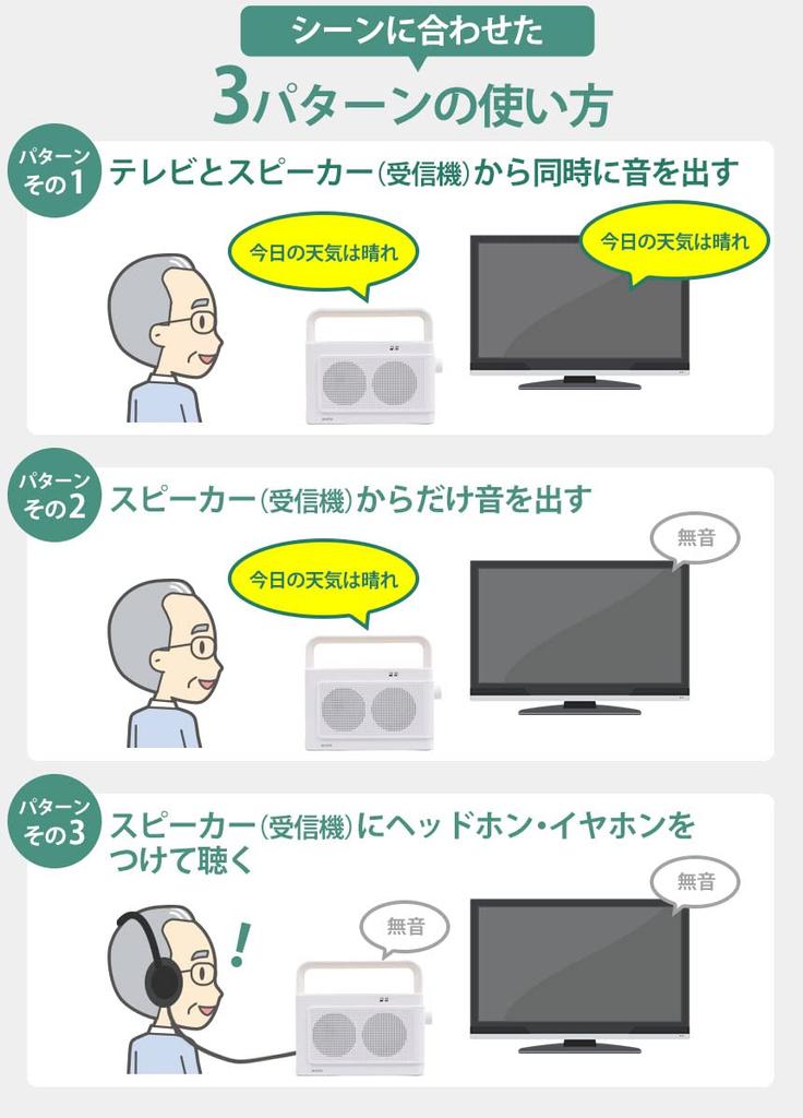 Wireless Handheld Speaker Sound Delivery Handheld Speaker for TV Wireless Wireless AC Powered USB Cordless Hearing Loss Close to Ears Elderly People