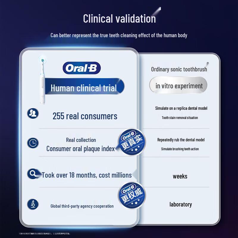 Oral-B IO9 AI Smart Electric Toothbrush