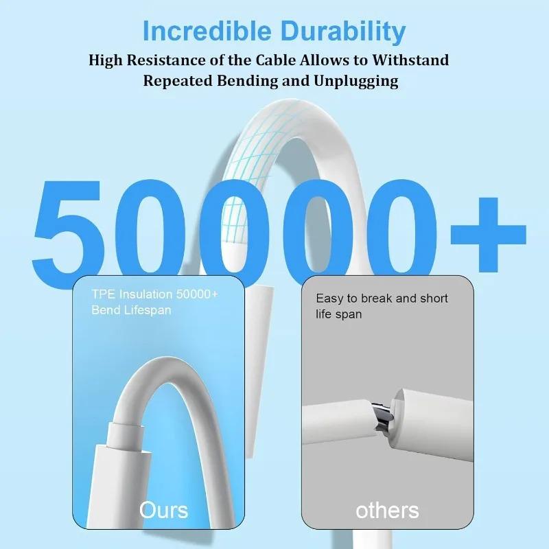 10m Extended Line CableExtra Long Micro USB Fast Charging for Samsung Xiaomi Android Phone Camera Monitor Power Bank