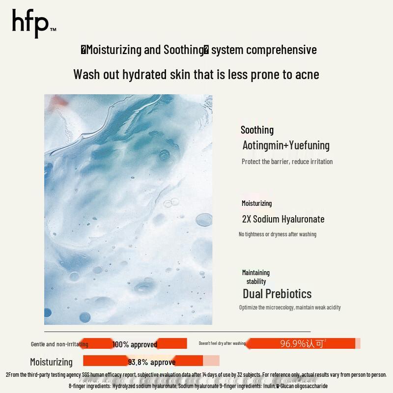 HomeFacialPro Amino Acid Purifying Pore Cleanser