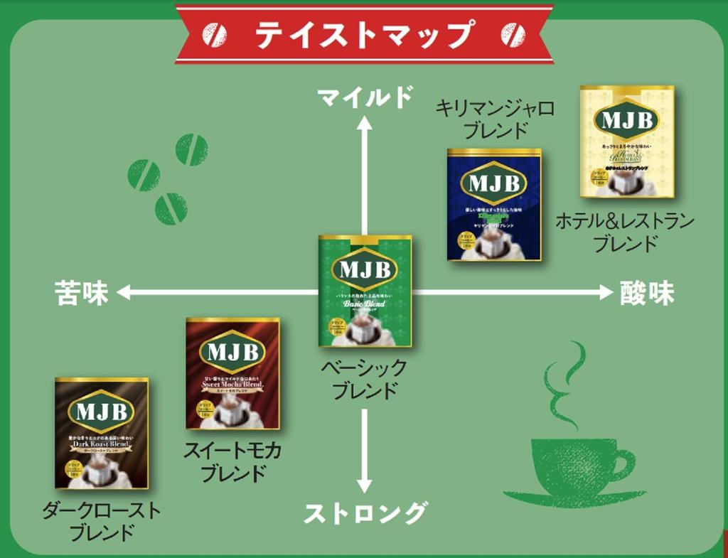MJB Drip Coffee Variety Pack 8g x 20P