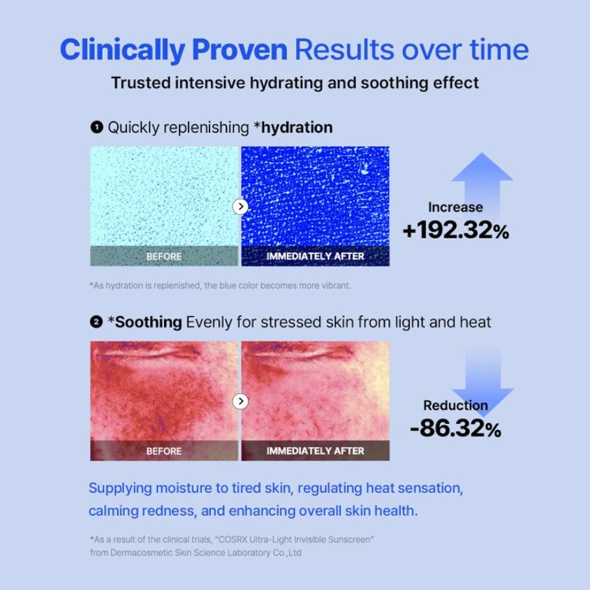 COSRX Cremă de protecție solară invizibilă ultra-ușoară SPF50+ PA++++ 50 ml