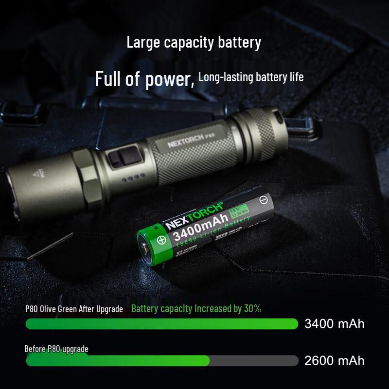 NEXTORCH P80 Upgraded Tactical Flashlight