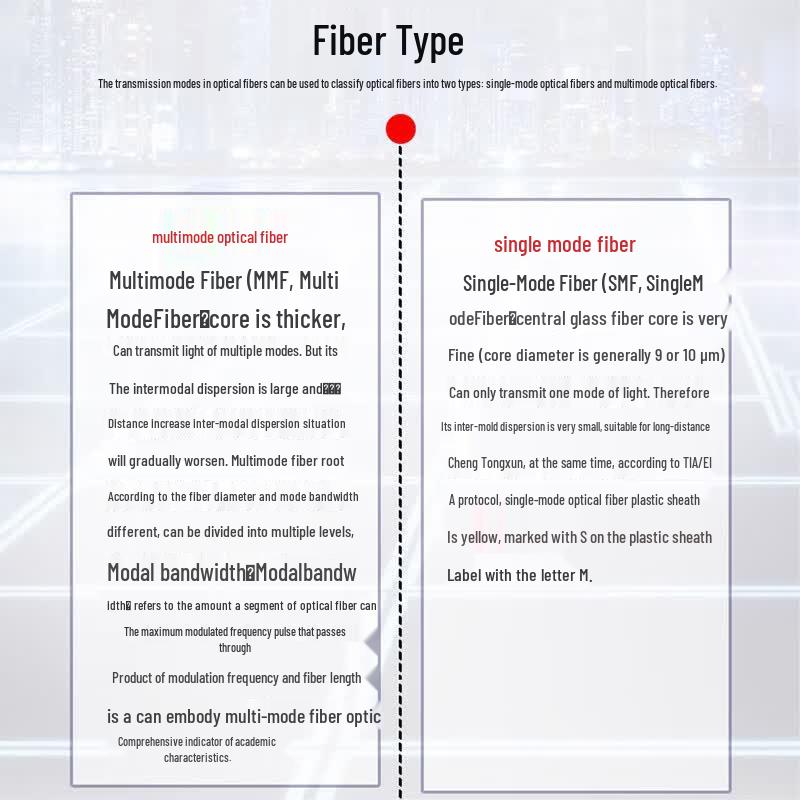 H3C SFP/SFP+ Fiber Optic Transceiver Module