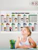 Educational Dry Erase Color Multiplication For Kids Transparent Multiplication Table Reusable Colorful Multiplication Mnemonics