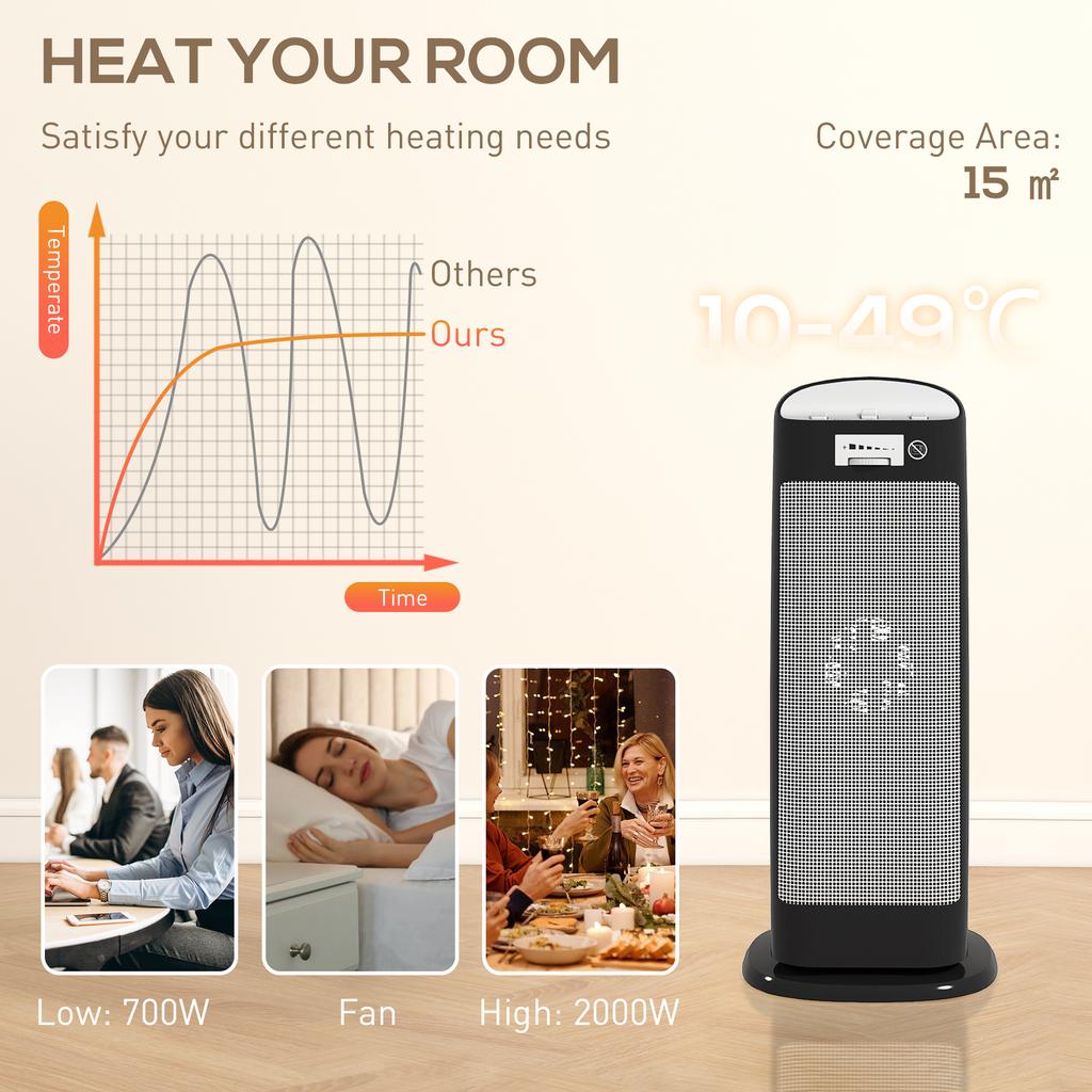Ceramic Space Heater, 2000W Fan Electric Heater with 4 Modes, Adjustable Thermostat, 55 degrees Oscillation