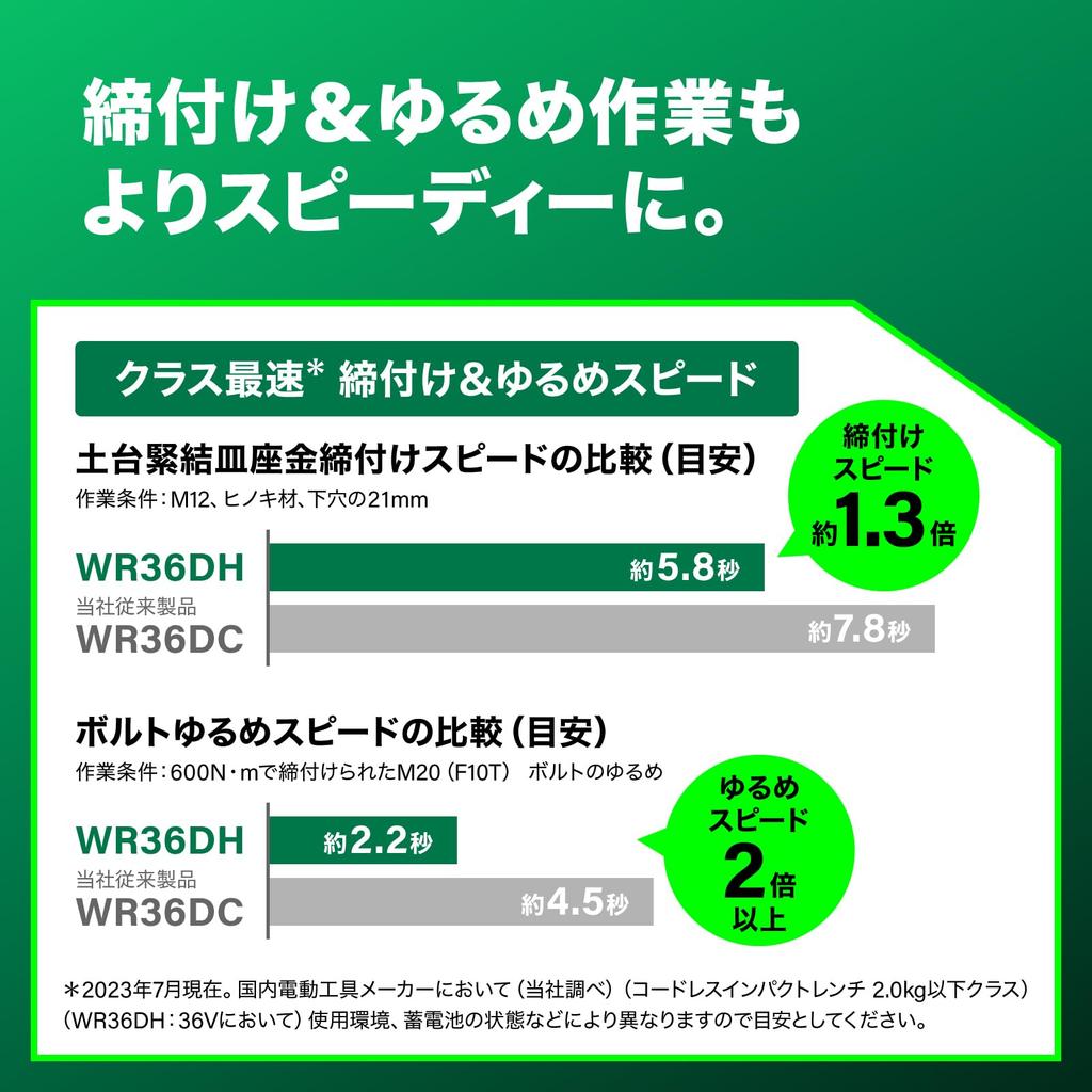 HiKOKI 36V Impact Wrench WR36DH with Repair and Two System Maximum Loosening 650 Maximum Tightening 350 for Tire (XPSZ) First-Time Warranty,