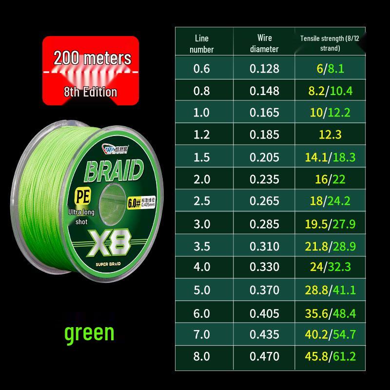 Importierte 12-Strang Da Li Ma PE-Angelschnur für Mikrolöder, Vorfächer, Anker & Schwarzbarsch - Originalprodukt
