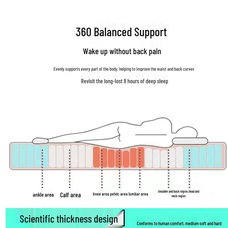 Topper de saltea moale Four Seasons - Burete îngroșat pentru cămin, Lenjerie de pat Tatami Single/Dublu.