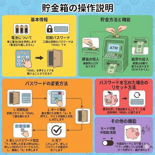 ENN LLC Piggy Bank with Dial Lock, Security Box (Black)