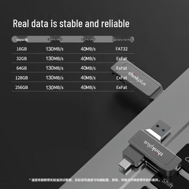 Lenovo Thinkplus Dual Interface USB 3.2 Type-C Metal Flash Drive MU253