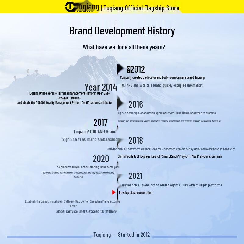 Tuqiang 5G GPS Vehicle Anti-Theft Tracker