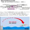 Daiwa SLZ Set Upper 125SDR-LI Fishing Lure Red Head 125mm 20g