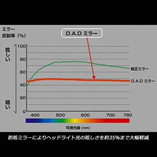 Garson DAD Luxury Mirror Type Gloria Rearview Expanded Car Universal Car Easy Interior Space Black/Pink (Room Mirror) HA364-02 D.A.D Mirror,