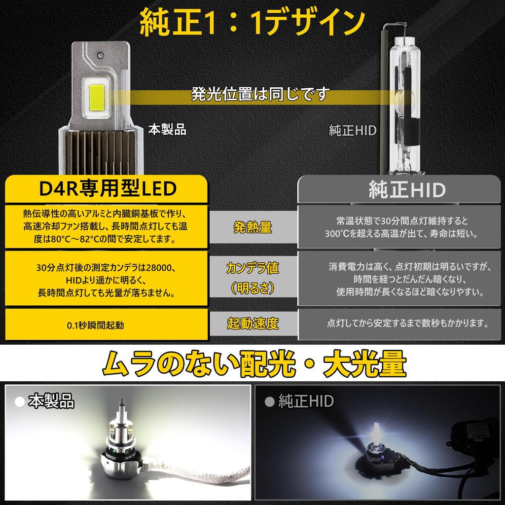 REPTICO D4R LED Headlight, Compatible with New Vehicle Inspection, R Shade Included, Wiringless, D4R