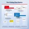 Supvan MP50 Cable Wrap Labels