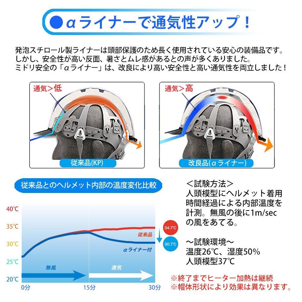 Midori Anzen SC11BV DR Work Rain Guard with KP Super White Helmet, ABS, Ventilated, ( Liner),