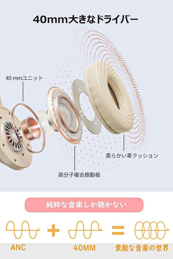 Upgraded Bluetooth HiFi Deep No 40mm HD Driver 50H Noise Bluetooth Headphones Headphones, Over-Ear Headphones, Version, V5.3 Stereo, Closed-Back,