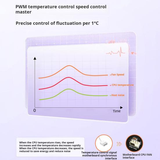 ARGB Fan Hub Ports PWM Temperature with 10 Control Speed Regulation Energy Saving