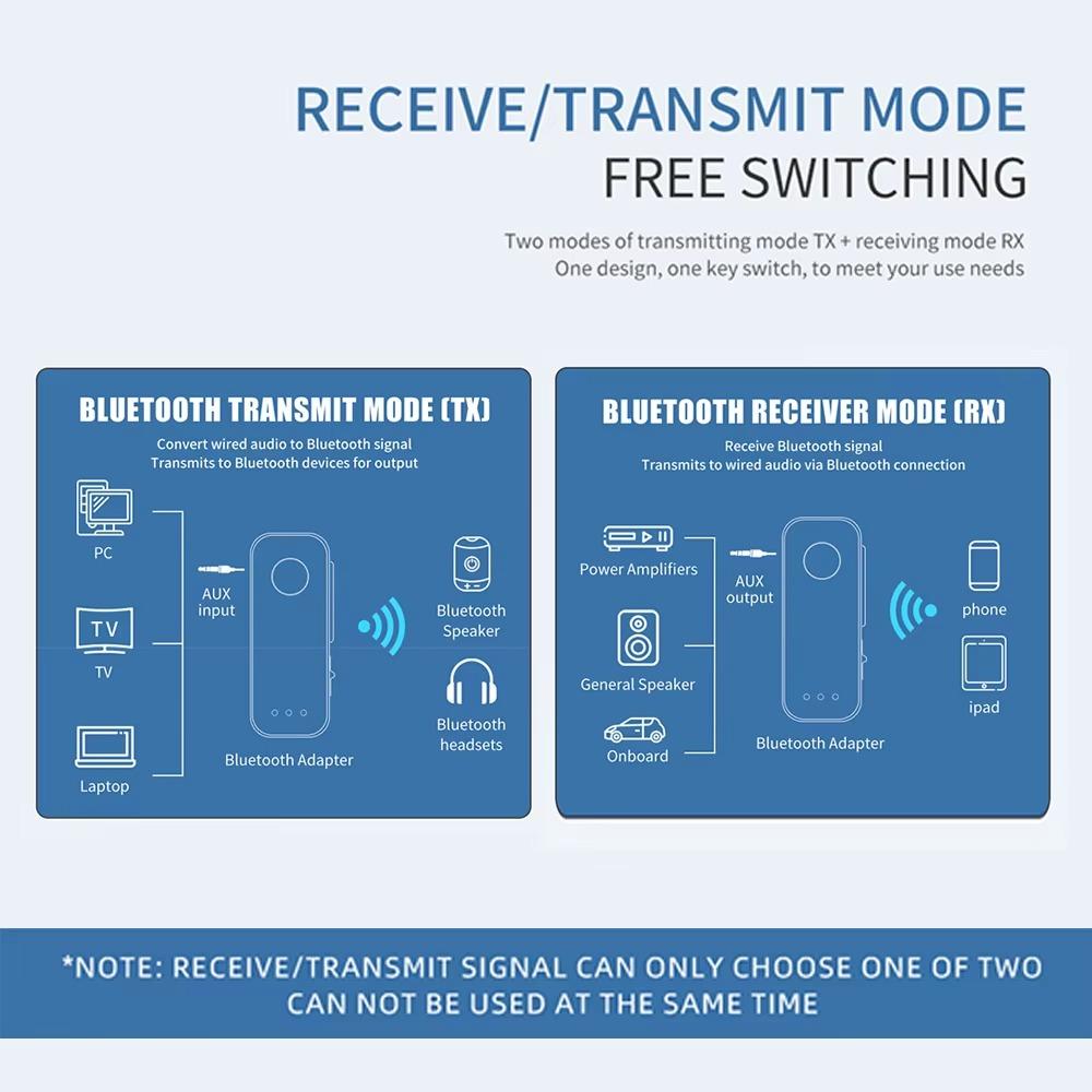 3.5mm AUX Bluetooth 5.3 Audio Receiver Wireless Audio Transmitter  For Car Airplane TV PC Speaker
